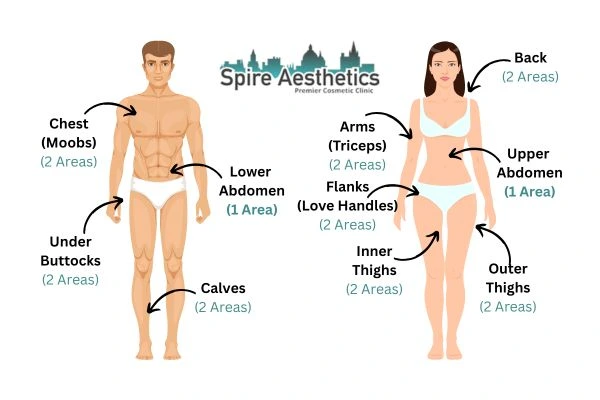 Cryolipolysis Prices Telford