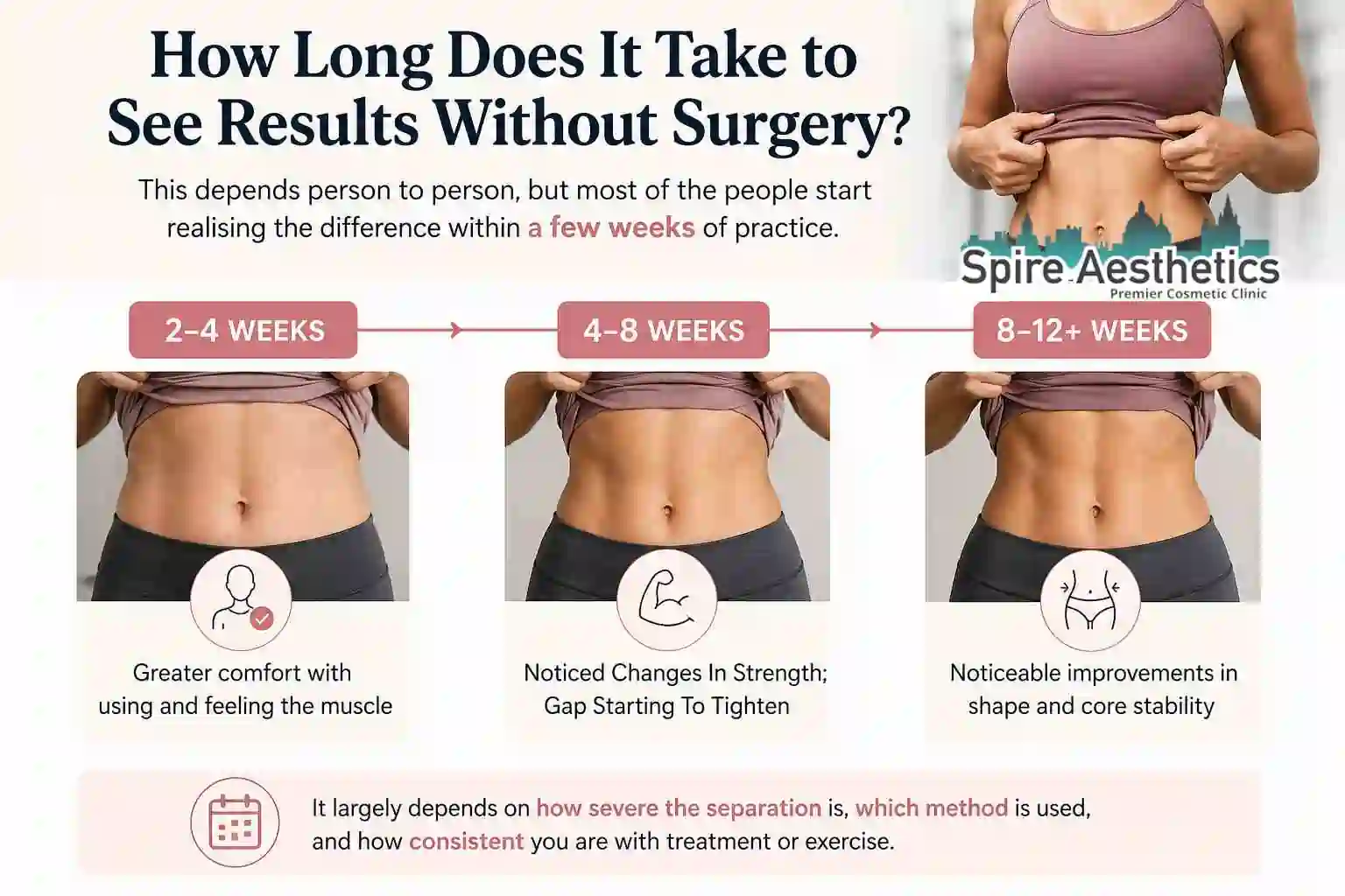 How Long Does It Take to See Results Without Surgery Telford?